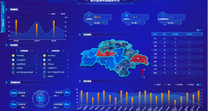 营商环境智能监测平台