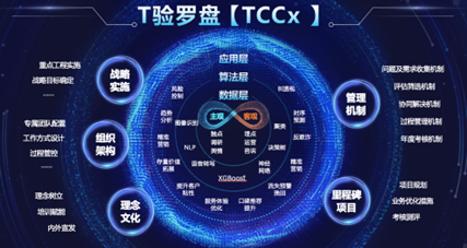 高效的客户体验管理模式