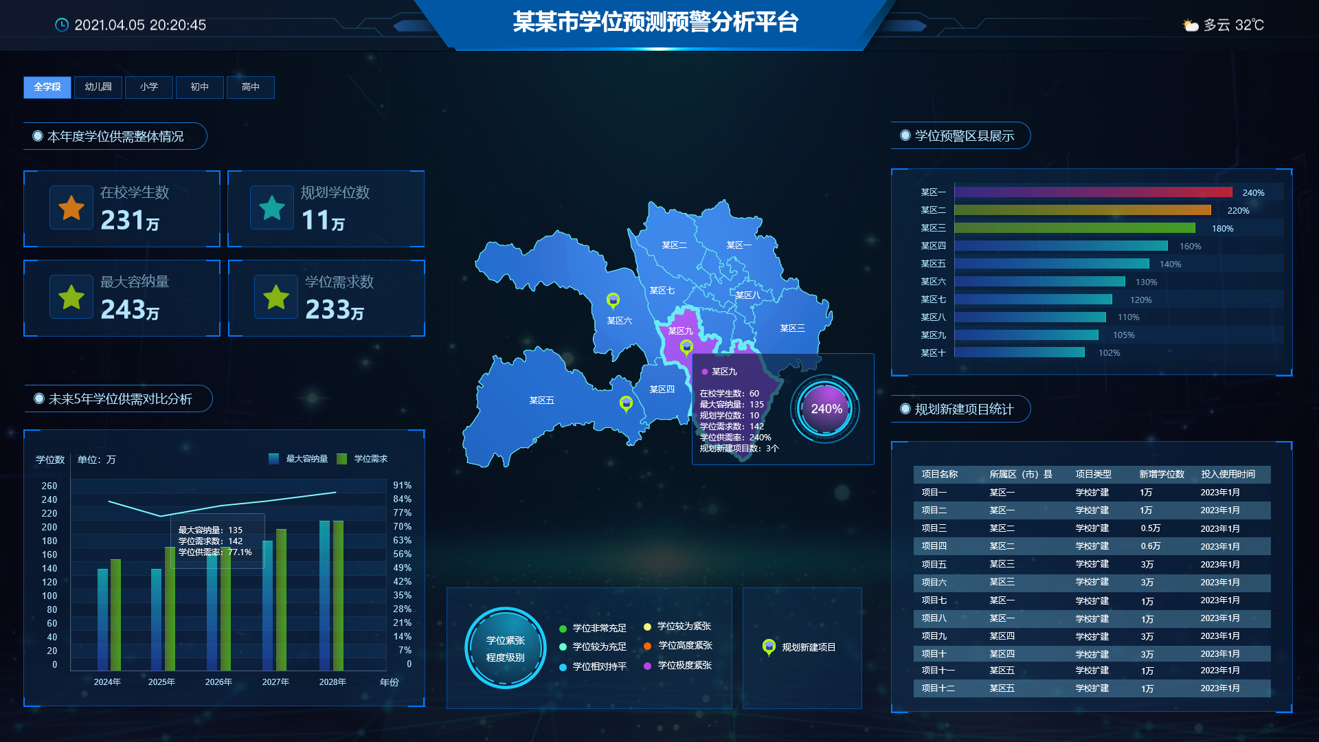 学位预测预警系统